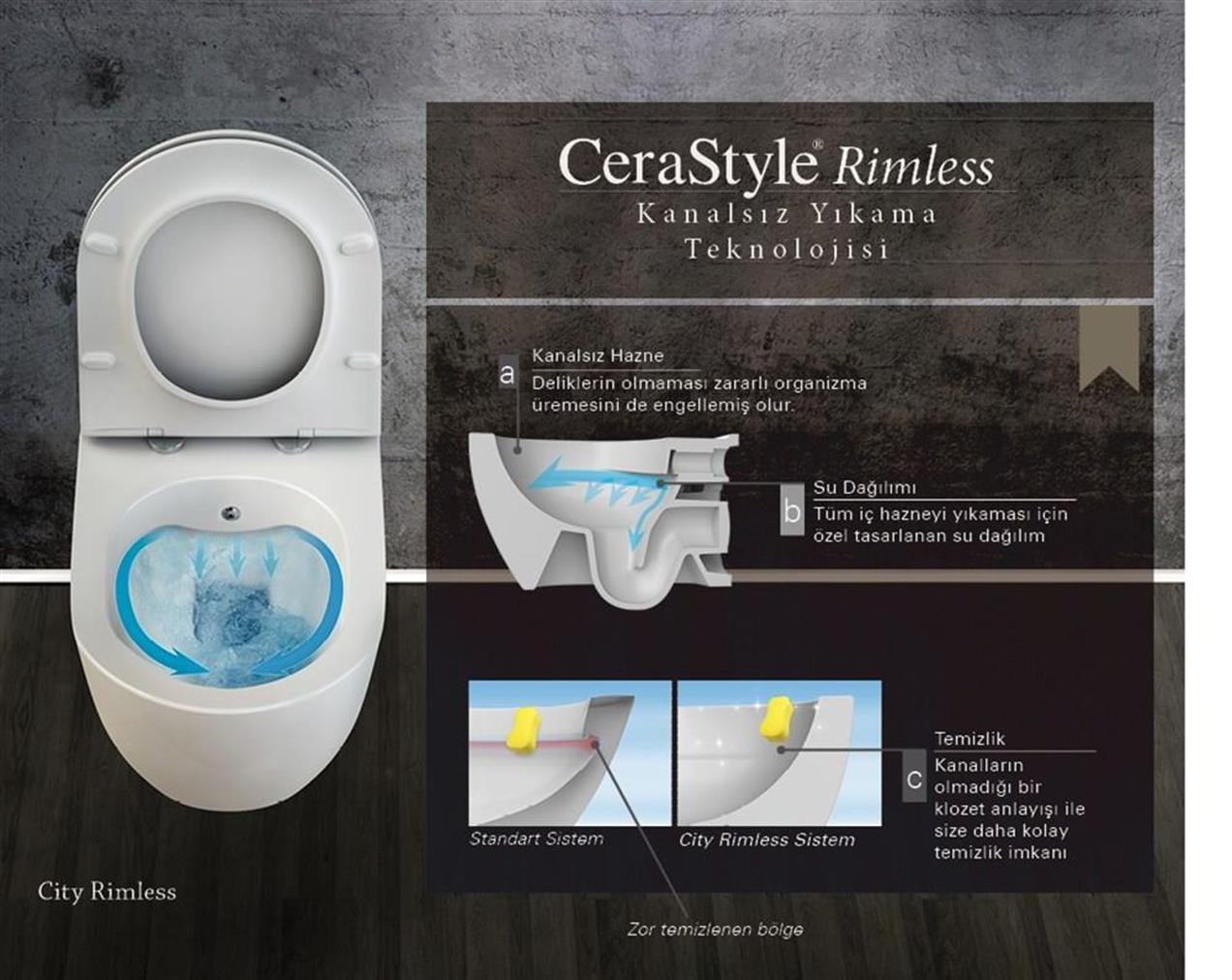 turkuaz-city-rimless-kanalsiz-asma-klo-840b-.jpg Turkuaz City Rimless Канален санитарен фаянс без рамка и капак за унитарно флуширање Бела Слим. - Image 1
